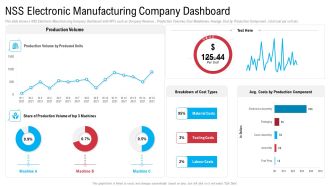 NSS Electronic Manufacturing Company Dashboard Inspiration PDF