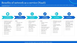 Naas Architectural Framework Benefits Of Network As A Service Naas Summary PDF