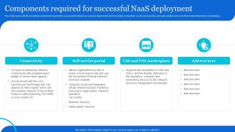 Naas Architectural Framework Components Required For Successful Naas Graphics PDF