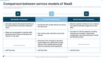 Naas Integrated Solution IT Comparison Between Service Models Of Naas Portrait PDF