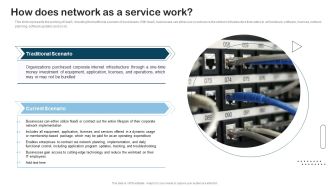 Naas Integrated Solution IT How Does Network As A Service Work Professional PDF