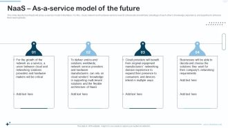 Naas Integrated Solution IT Naas As A Service Model Of The Future Sample PDF