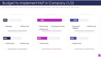 Natural Language Processing Application IT Budget To Implement NLP In Company Slides PDF