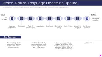 Natural Language Processing Application IT Typical Natural Language Processing Pipeline Introduction PDF
