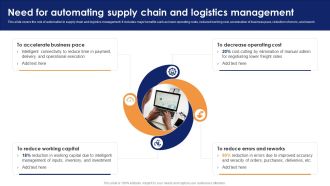 Need For Automating Supply Chain And Logistics Management Sample PDF