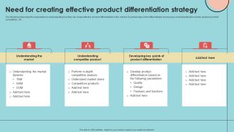Need For Creating Effective Product Differentiation Strategy Slides PDF