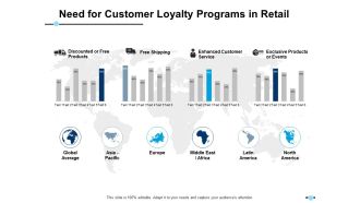 Need For Customer Loyalty Programs In Retail Enhanced Customer Service Ppt PowerPoint Presentation Outline Graphics Pictures