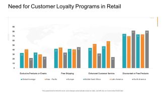 Need For Customer Loyalty Programs In Retail Infographics PDF