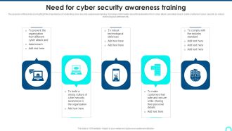 Need For Cyber Security Awareness Training Professional PDF