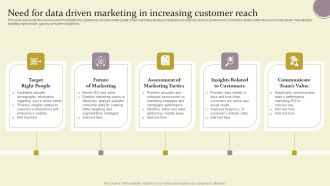 Need For Data Driven Marketing In Increasing Customer Reach Ppt File Skills PDF