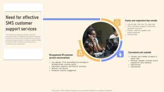 Need For Effective SMS Customer Support Services Ppt PowerPoint Presentation File Ideas PDF