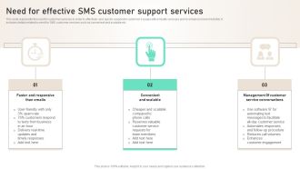 Need For Effective SMS Customer Support Services Ppt PowerPoint Presentation File Layouts PDF