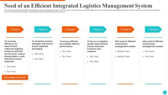 Need Of An Efficient Integrated Logistics Management System Icons PDF