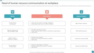 Need Of Human Resource Communication At Workplace Employee Engagement HR Strategy At Organization Guidelines PDF