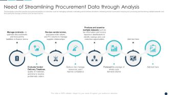 Need Of Streamlining Procurement Data Through Analysis Introduction PDF
