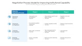 Negotiation Process Model For Improving Institutional Capability Sample PDF