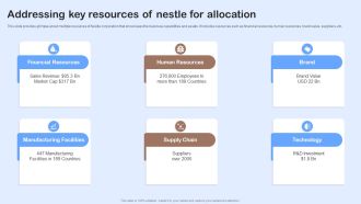 Nestle Performance Management Report Addressing Key Resources Of Nestle For Allocation Designs PDF