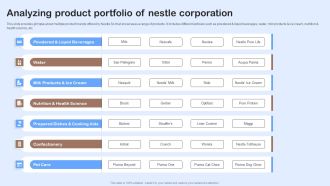Nestle Performance Management Report Analyzing Product Portfolio Of Nestle Designs PDF