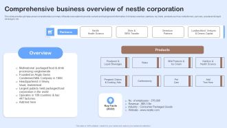 Nestle Performance Management Report Comprehensive Business Overview Of Nestle Elements PDF