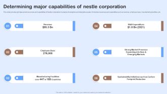 Nestle Performance Management Report Determining Major Capabilities Of Nestle Ideas PDF