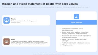 Nestle Performance Management Report Mission And Vision Statement Of Nestle Download PDF