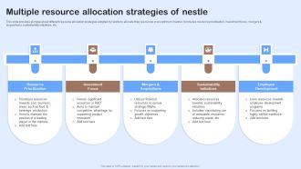 Nestle Performance Management Report Multiple Resource Allocation Strategies Of Nestle Professional PDF