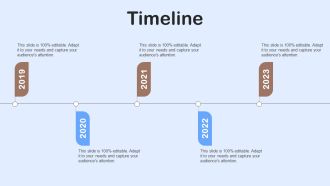 Nestle Performance Management Report Timeline Ppt Portfolio Influencers PDF