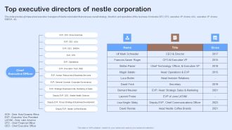 Nestle Performance Management Report Top Executive Directors Of Nestle Corporation Template PDF