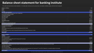 Net Banking Channel And Service Management Balance Sheet Statement For Banking Institute Information PDF