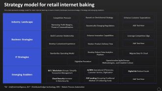 Net Banking Channel And Service Management Strategy Model For Retail Internet Baking Structure PDF