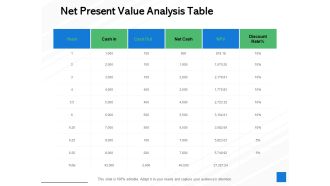 Net Present Value Analysis Table Ppt PowerPoint Presentation Outline Clipart