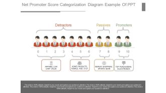 Net Promoter Score Categorization Diagram Example Of Ppt