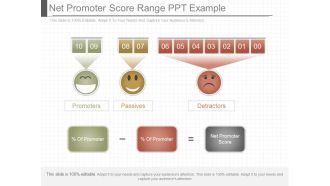 Net Promoter Score Range Ppt Example