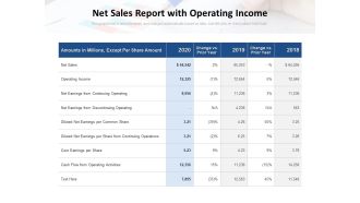 Net Sales Report With Operating Income Ppt PowerPoint Presentation Inspiration Backgrounds PDF