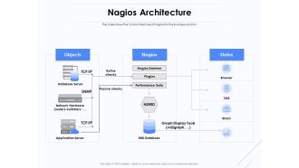 Network Monitoring Tool Overview Nagios Architecture Ppt PowerPoint Presentation Outline Vector PDF
