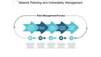 Network Patching And Vulnerability Management Ppt PowerPoint Presentation Ideas Themes