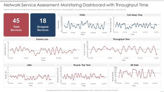 Network Service Assessment Monitoring Dashboard With Throughput Time Structure PDF