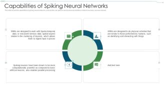 Neuromorphic Engineering IT Capabilities Of Spiking Neural Networks Sample PDF