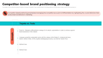 New Brand Introduction Plan Competitor Based Brand Positioning Strategy Demonstration PDF