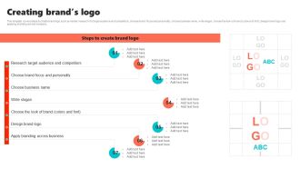 New Brand Introduction Plan Creating Brands Logo Clipart PDF