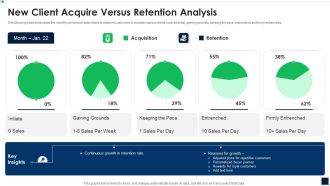 New Client Acquire Versus Retention Analysis Sample PDF