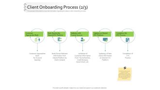 New Client Onboarding Automation Client Onboarding Process Extract Ppt Ideas Graphics Example PDF