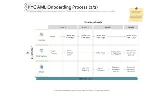 New Client Onboarding Automation KYC AML Onboarding Process Level Graphics PDF