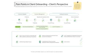 New Client Onboarding Automation Pain Points In Client Onboarding Clients Perspective Structure PDF