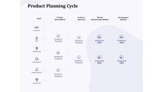 New Commodity Building Procedure Product Planning Cycle Ppt Icon Maker PDF