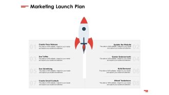 New Commodity Presenting Initiatives Marketing Launch Plan Ppt Model Graphics Download PDF