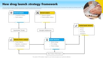 New Drug Launch Strategy Framework Guidelines PDF