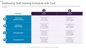 New Hire Onboarding Process Enhancement Addressing Staff Training Schedule With Cost Template PDF