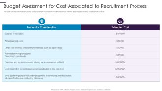 New Hire Onboarding Process Enhancement Budget Assessment For Cost Associated To Recruitment Process Icons PDF
