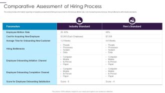 New Hire Onboarding Process Enhancement Comparative Assessment Of Hiring Process Sample PDF